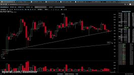        dssminer.com Bitcoin Ethereum SPX Technical Analysis iI43K0LQk9