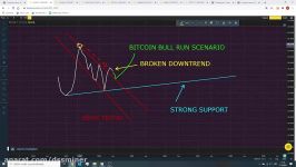        dssminer.com Bitcoin Price Prediction 2020 Technical Analysis