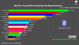 رده بندی بزرگ‌ترین تولیدکنندگان خودرو در جهان 1999 تا 2018