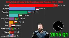 مقایسه آماری محبوبیت سریال ترکی قیام ارطغرل در پربیننده‌ترین کشورهای جهان