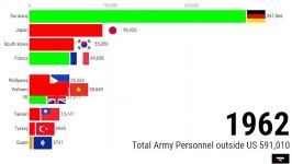 بیشترین آمار اعزام نیروهای نظامی امریکا در جهان 1950 تا 2019