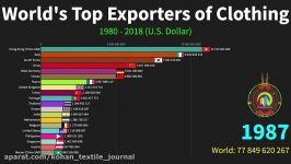 بزرگترین صادر کنندگان پوشاک سال۱۹۸۰ تا ۲۰۱۸