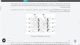 شبیه سازی شبکه عصبی Backpropagation