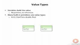 C#F 3.Types and Assemblies 3.Value Types