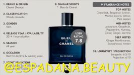 معرفی عطر Bleu de Chanel EDP