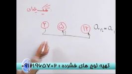 تکنیک پله ای مهندس مسعودی اولین تنهامدرس تکنیکی سیما