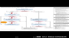 احیای قلبی پیشرفته در بزرگسالان ACLS