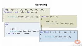 C#F 5.Flow Control 4.Looping