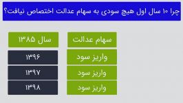 همه چیز درباره سهام عدالت