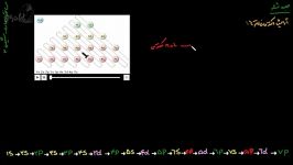 آموزش شیمی دوم دبیرستان آرایش الکترونی اتم ها