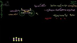 آموزش شیمی دوم دبیرستان پیوند های کوالانسی