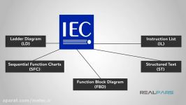 محبوب‌ ترین زبان‌های برنامه‌نویسی PLC کدام‌اند؟