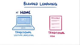 Blended Learning