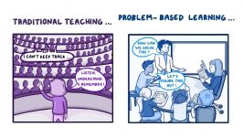 Problem based Learning