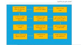 گفتگو موسس وبسایت کوشیار