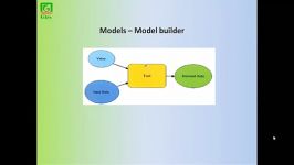 اسکریپت نویسی پایتون در ArcGIS  قسمت ششم