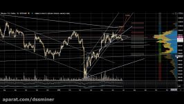        dssminer.com bitcoin BTC targets analysis sunday june 28 2020