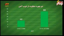 خلاصه برنامه نود گزارش بازی راه آهن  استقلال خوزستان