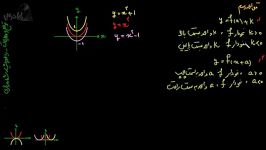 آموزش ریاضی پیش دانشگاهی تجربی توابع معادلات