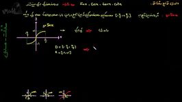 آموزش حسابان وارون توابع مثلثاتی