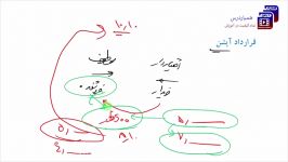 کابردی ترین آموزش بورس آشنایی کامل مفاهیم تا ورود به بازار سهام