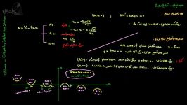 آموزش حسابان معادله درجه دوم