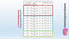 هیدروکربنها، محاسبه جفت الکترونهای ناپیوندی پیوندی، تعداد ایزومر الکانها