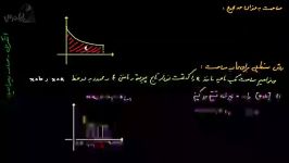 آموزش حساب دیفرانسیل مساحت به عنوان حد مجموع