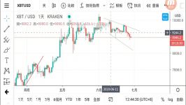        dssminer.com Bitcoin price analysis 2020 #115 BTC kept dumping t