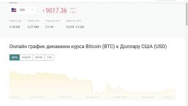        dssminer.com Forecast for today BitcoinEthereum. Invention trad