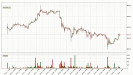        dssminer.com Bitcoin Up 0.7 . What Follows Next For BTCUSD   FA