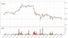        dssminer.com Bitcoin Up 1.6 . What Follows Next For BTCUSD   FA