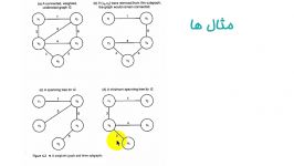 طراحی الگوریتمها نئوپولیتن، فصل ۴، قسمت ۲  یافتن درخت پوشای کمینه محمدزاده