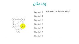 طراحی الگوریتمها نئوپولیتن، فصل ۴، قسمت ۴ درخت پوشای کمینه کراسکال محمدزاده