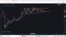        dssminer.com Analisa Crypto BTCUSD ETHUSD hari ini BITCOIN 2