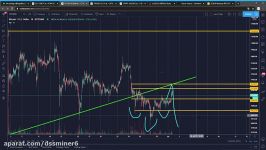        dssminer.com Bitcoin Ethereum SP 500 Technical Analysis jAeuVt