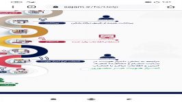 راهنمای ثبت نام در سامانه سجام