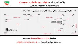 آموزش جانمایی دوربین مدار بسته در محیط های صنعتی