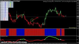  استراتژی قدرتمند بازار فارکس بازدهی 90 درصدی 