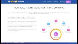        dssminer.com My Micro Profits Review   Update  Earn 100 A Day