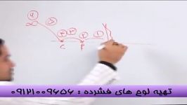 نکات کلیدی مبحث آینه ها مهندس مسعودی سلطان فیزیک 2