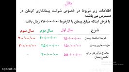 حسابداری پیمانکاری  مقطع کاردانی جلسه شانزدهم مدرس سمانه شادکام