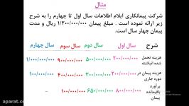 حسابداری پیمانکاری  مقطع کاردانی جلسه پانزدهم  مدرس سمانه شادکام