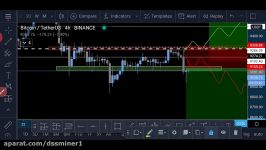        dssminer.com Quick Bitcoin Update  Time for that dump and move