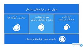 سیستم مدیریت فرآیندهای کسب کار سیاق