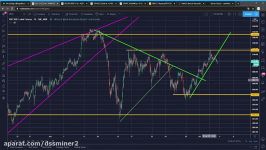        dssminer.com Bitcoin Ethereum SPX Technical Analysis Dg5SCF9qwF