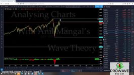        dssminer.com Wave Analysis on SP500 and updates on Forex and cr