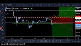        dssminer.com Bitcoin  Another quick update on current LTF Price