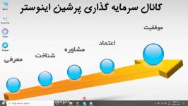 اثبات سرمایه فعال 2718 دلاری در پروژه سرمایه گذاری ایرانی مسترکارنسی