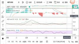        dssminer.com Bitcoin price analysis #118 BTC price volatility is